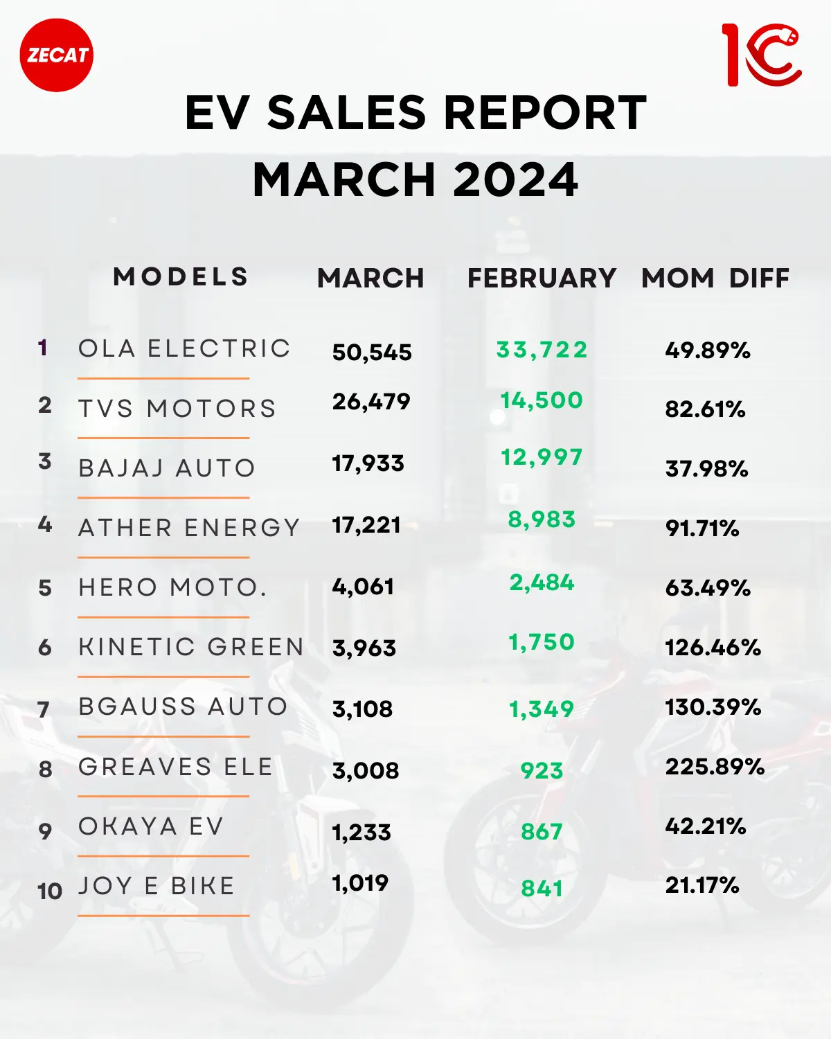 ev sales report